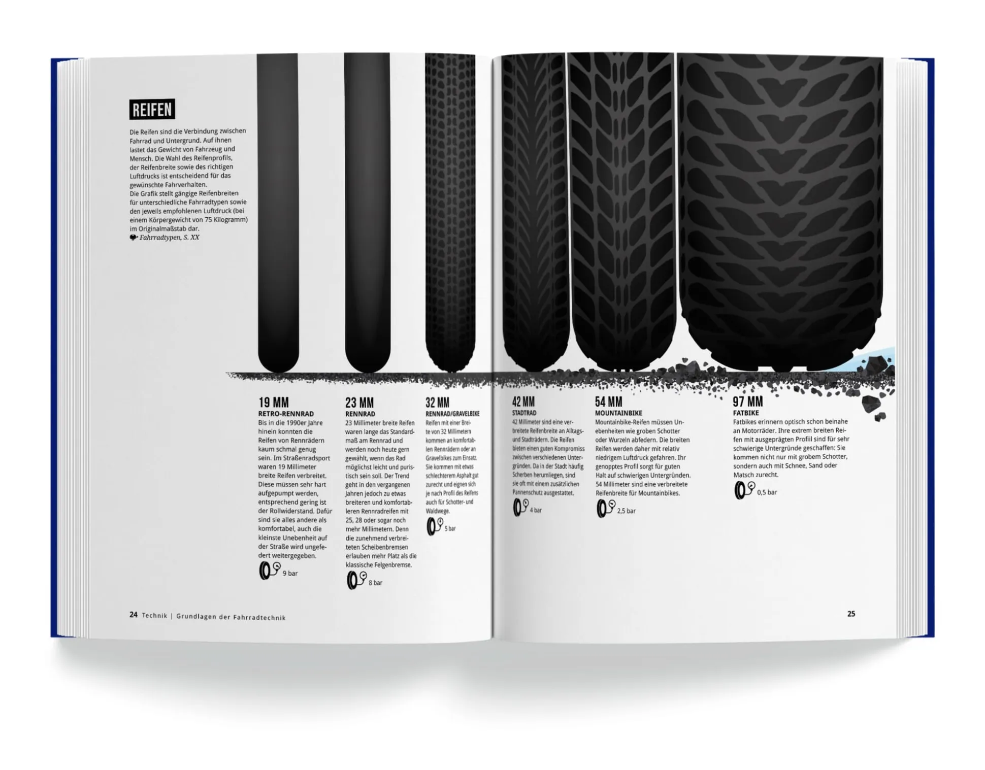 Das Fahrradbuch