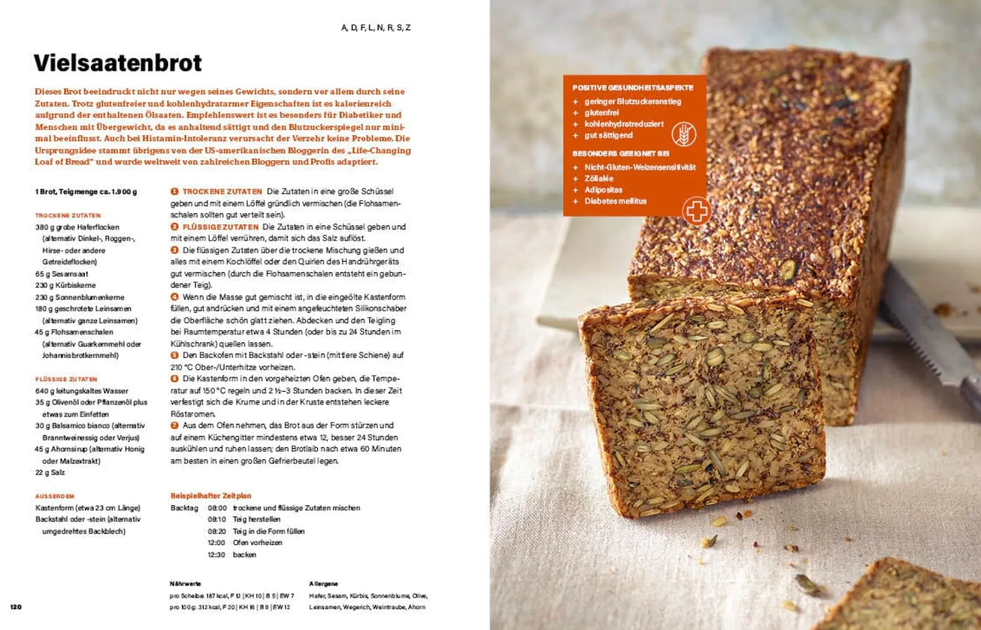 Gesund und schlank mit Brot