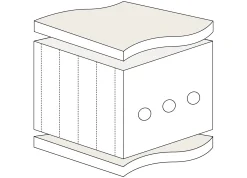 Naturlatex-Matratze 140 × 200 cm