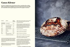 Sauerteig für alle